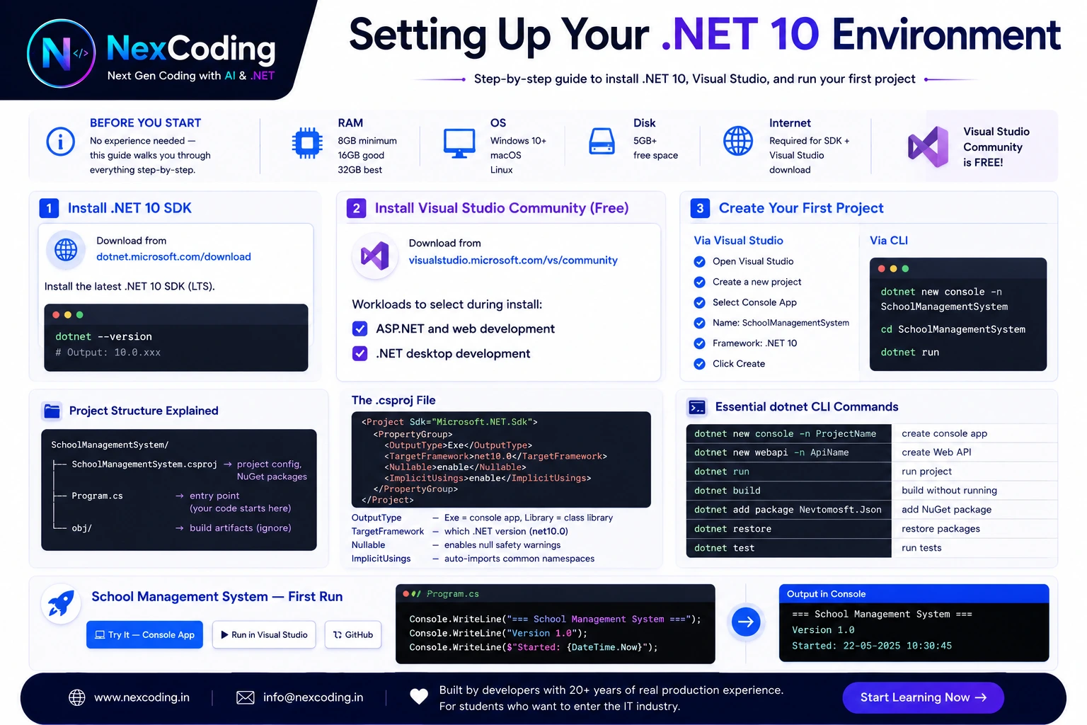Visual Studio Setup Instance