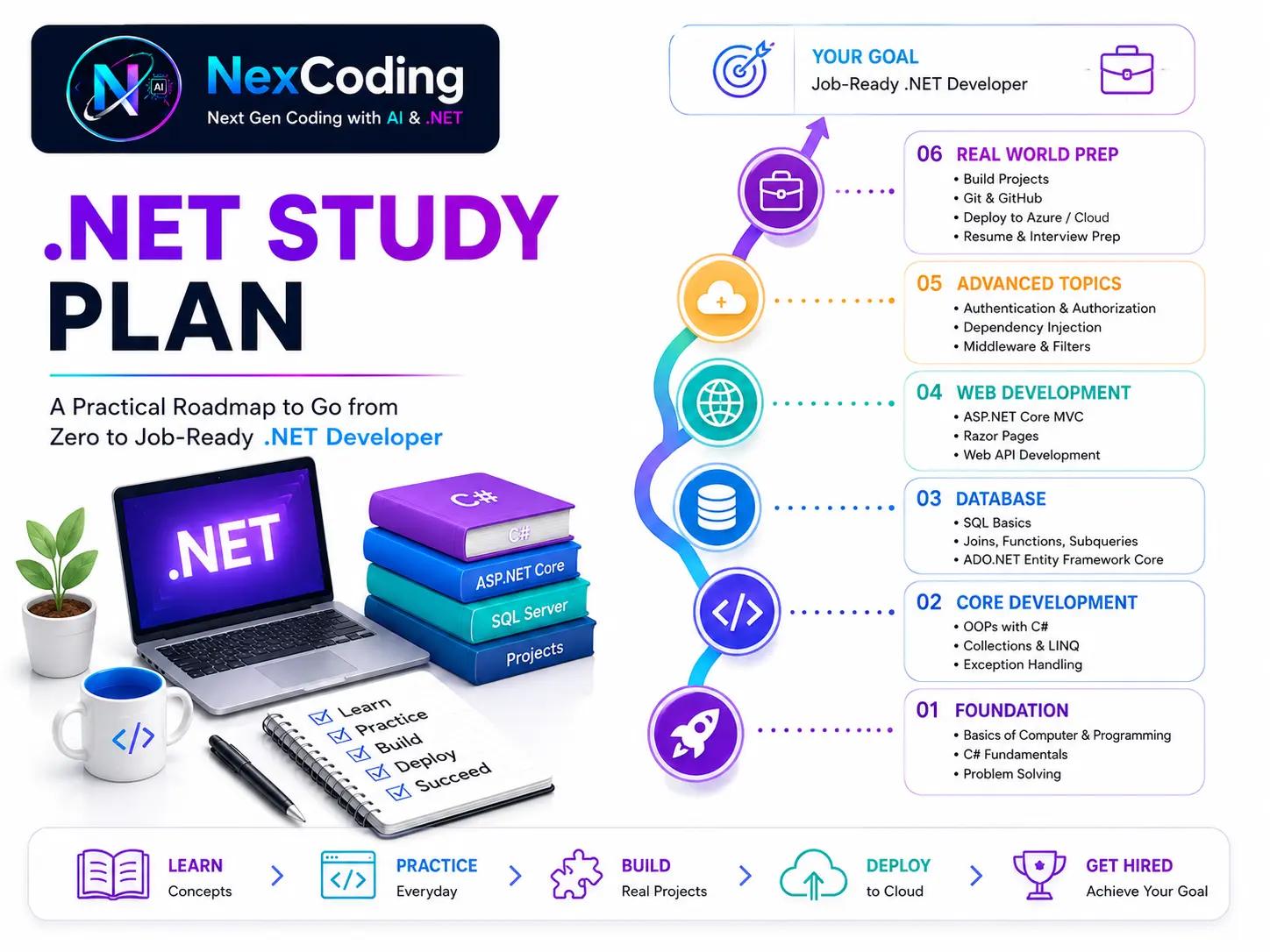 Study Plan — Become a .NET Developer in 6 Months