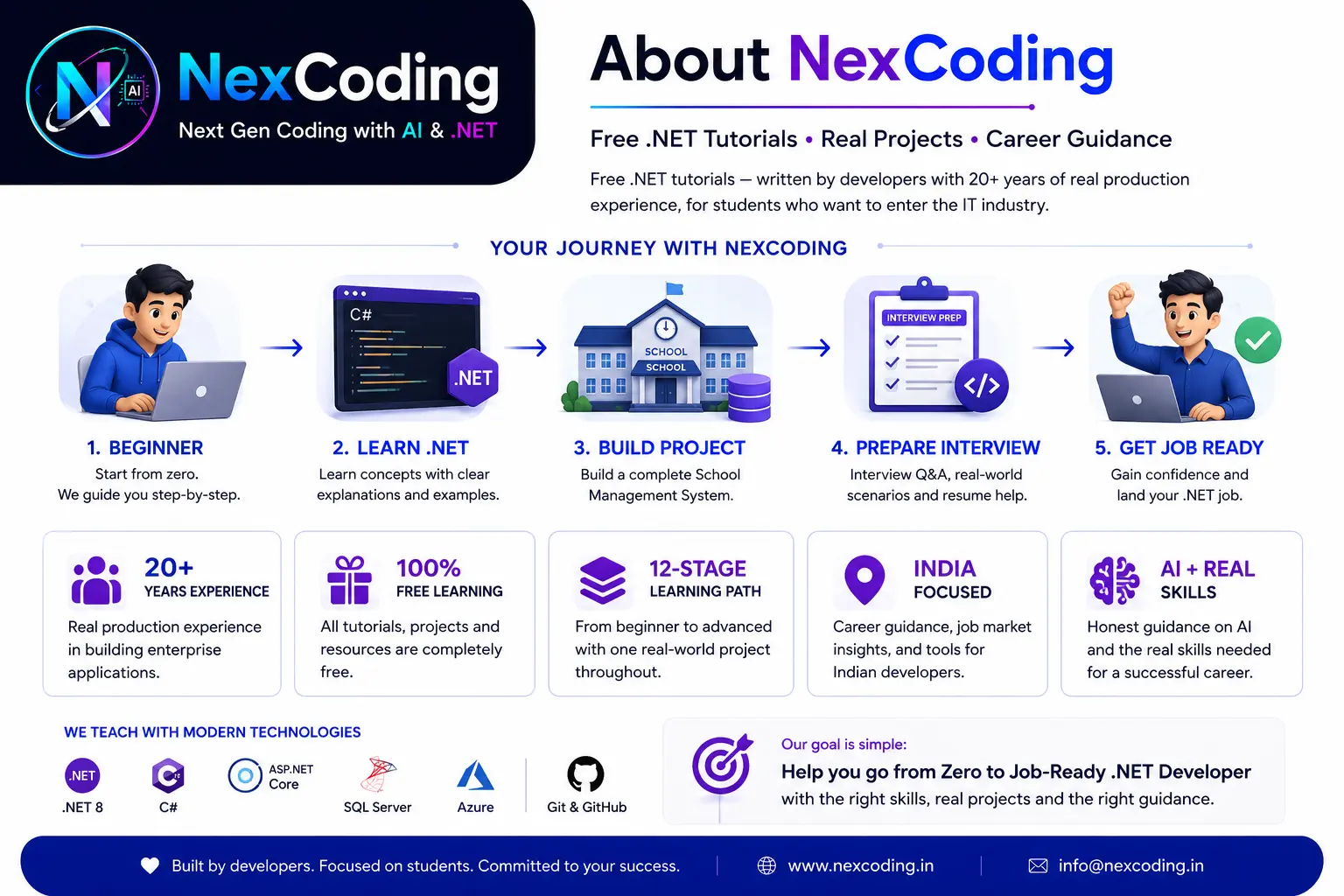 About NexCoding — Free .NET Tutorials for Indian Developers