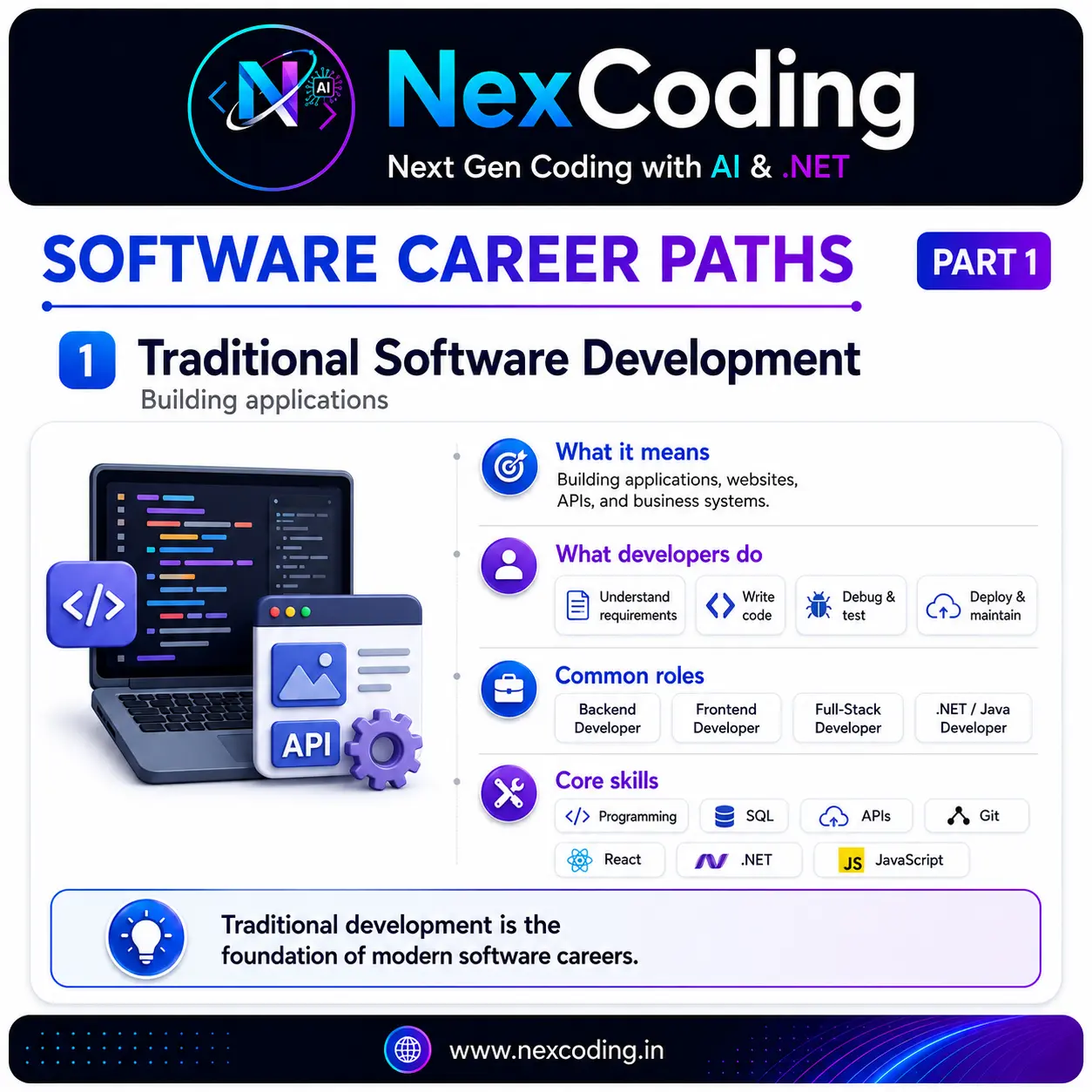 Software Career Paths: Traditional Software Development
