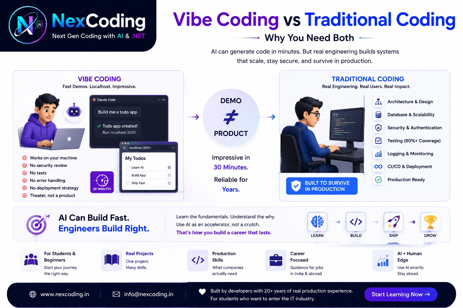 Vibe Coding vs Traditional Coding